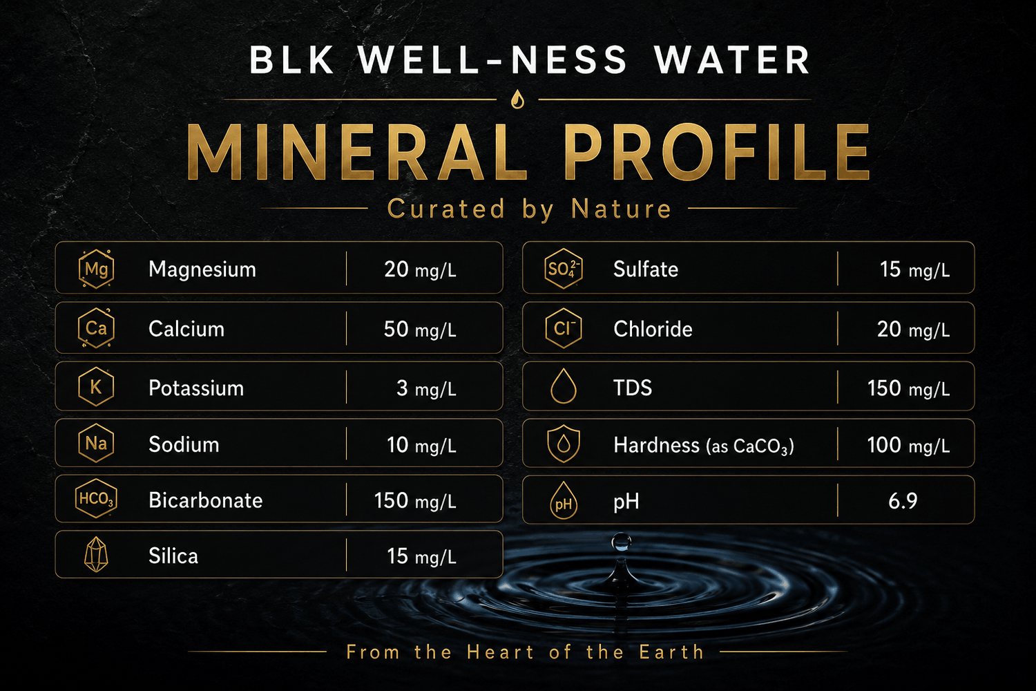 BLK WELL-NESS Water mineral profile — magnesium, calcium, potassium, sodium, bicarbonate, silica, sulfate, chloride, TDS, hardness and pH